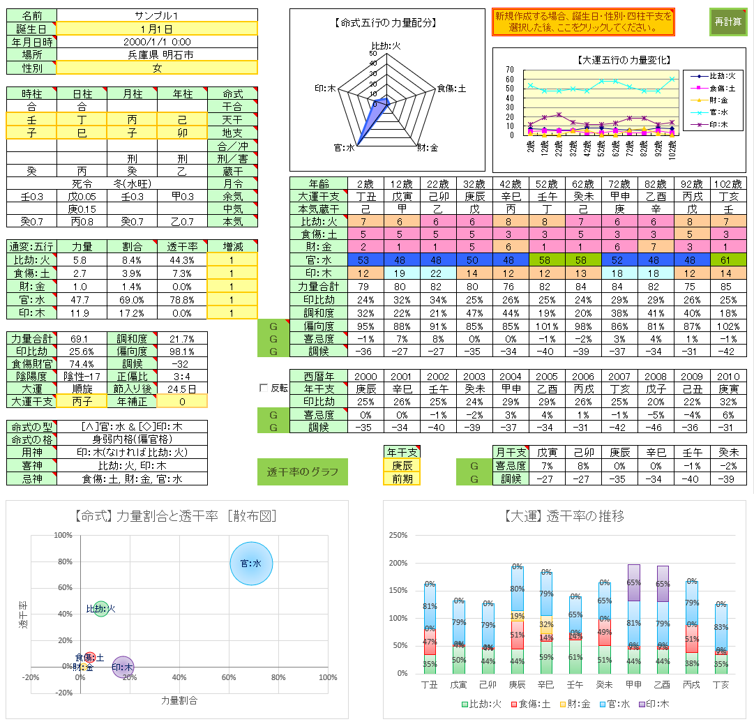 �l���������� �ȈՔ� ��ʃT���v��0